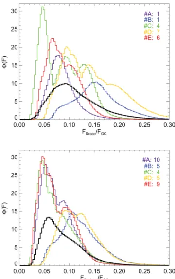 Table 2. Selected parameters of the Draco and Sculptor dwarf spheroidals as reproduced from Wolf et al