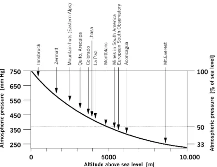 Fig. 5. Examples for destinations of businessmen or normal travellers. Note: Some working places e.g