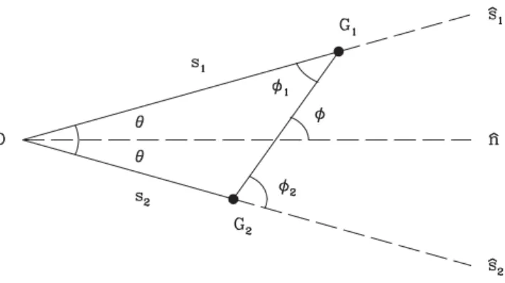 Figure 1. Triangular configuration of the observer O and the galaxy pairs G 1 and G 2 