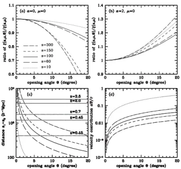 Figure 2. Full redshift-space correlation function in galaxy surveys. The full redshift-space correlation function in equation (21) depends on the  tri-angular configuration (s, µ , ) formed by the galaxy pair and the observer in Fig