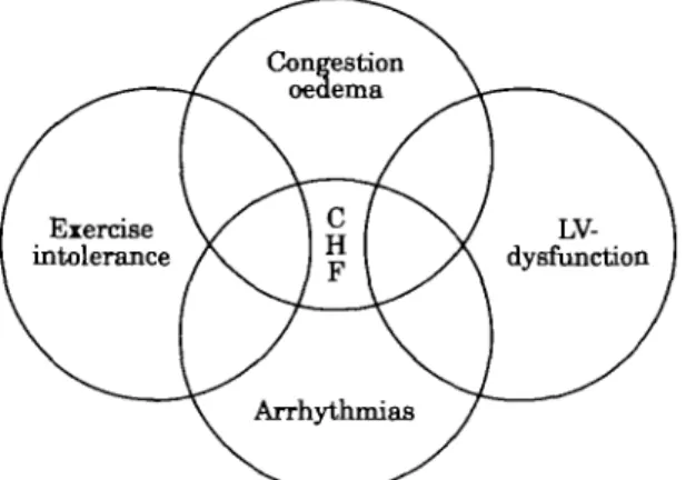 Figure 1 Clinical syndrome of heart failure.