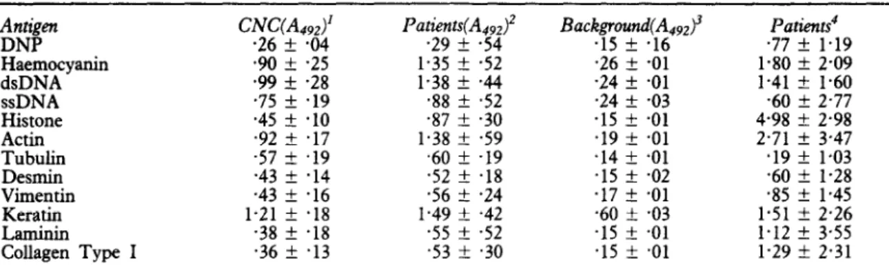 Table  2-Quantitation  of  the  Wilcoxon  rank  test 
