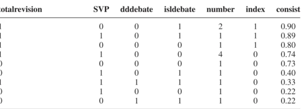 Table A. Truth table for liberal rules for recognition
