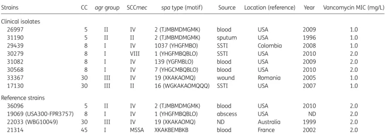 Table 1). These strains were from a multinational clinical trial collection and other sources 14 and were pre-selected based on their relative d-haemolysin activities as outlined below