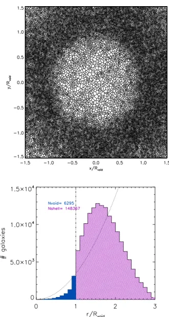 Figure 1. Upper panel: two-dimensional representation of the stacked void in comoving coordinates, normalized to the size of the void