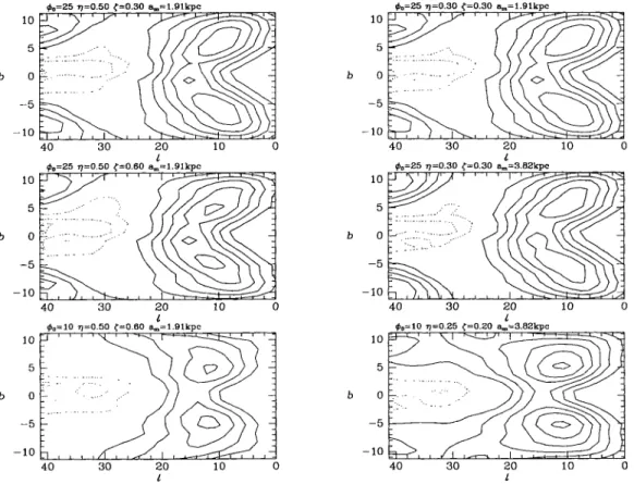 Figure 3. Asymmetry maps of iterated models. The parameters in equations (2) of the model from which the iterations started are given at the top of each panel