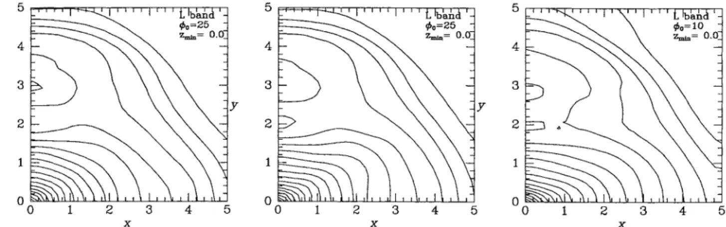 Fig. 4 shows projections parallel to  z  of the bars that were generated  by six Lucy-Richardson iterations on the  COBE  L-band data from  the analytic bars whose asymmetry maps are shown in the  middle-left,  middle-right and lower-right panels  of Fig