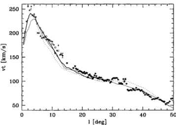 Figure  5.  Comparison  of  observed  and  model  terminal  velocities.  The  diamonds show the terminal velocities and their error bars from the CO data  of Clemens  (1985)