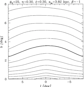 Figure 6.  Microlensing  optical  depth  for  several  models  along  the minor  axis  (l  =  0)