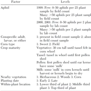 Table 1. Categories for factors used in analysis of weekly monitoring data