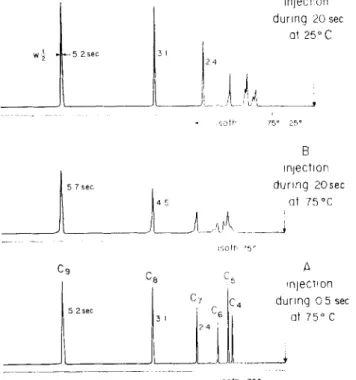 Figure 3. Liquid sample, alkanones C 4 -C 8 . Chromatographic conditions as for Figure 2