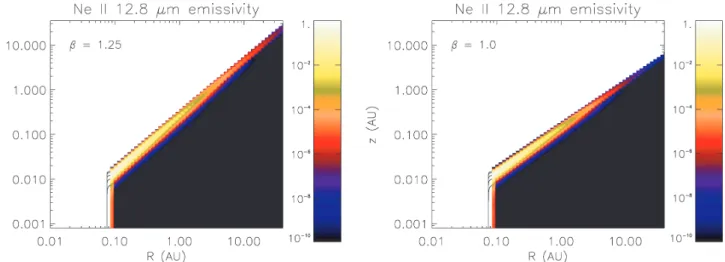 Table 2 also shows the results for the L([Ne II ]) for models with flared (β = 1.25) and flat (β = 1.0) discs