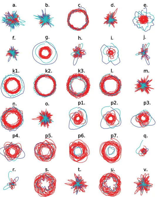 Figure 6. Normalized features are shown. Signal classes are colour coded:  blue  earthquake,  cyan  quarry blast,  red  noise