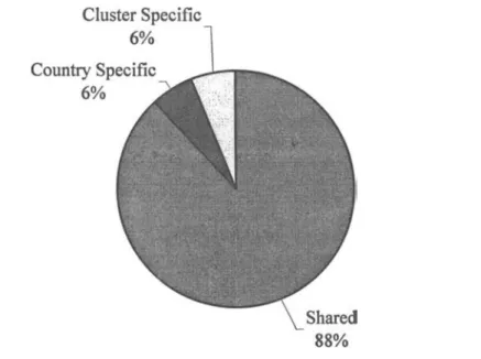 FIGURE 2: Attitudes toward Married Women's Employment: