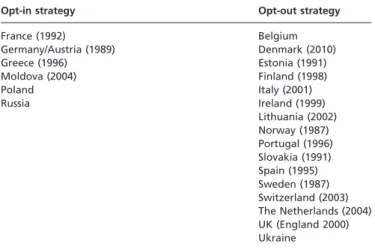 Table 1 HIV-testing strategies recommended for pregnant women in 22 countries with policy of universal recommendation for antenatal HIV testing (years when national recommendations were adopted)