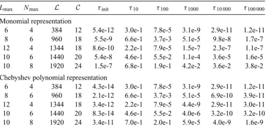 Table 2. A comparison of two methods of computing the tangent plane and the Taylorization that results, for a variety of spatial truncations, in our simple projection model