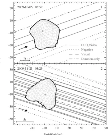 Figure 2. Plot on the plane of the sky of the occultation chords reported in Tables 2 and 3