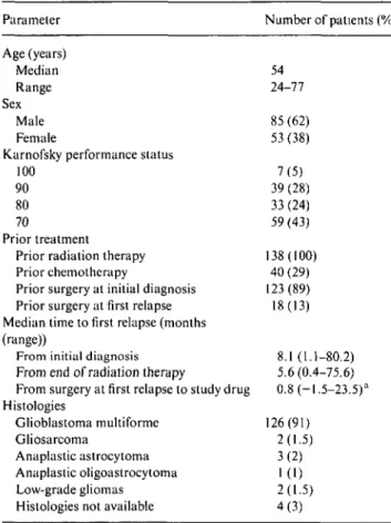 Figure I Kaplan-Meier analysis of time-related efficacy parameters in patients with GBM at first relapse treated with temozolomide.