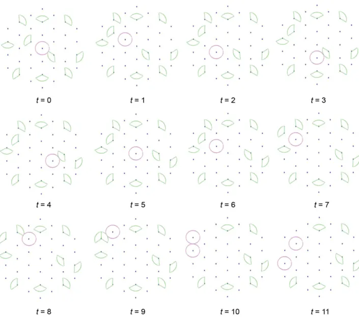 Fig. 9. Animated representation of an 11-step random walk. A robot replicates in a bounded triangular lattice with 10 single modules placed in it