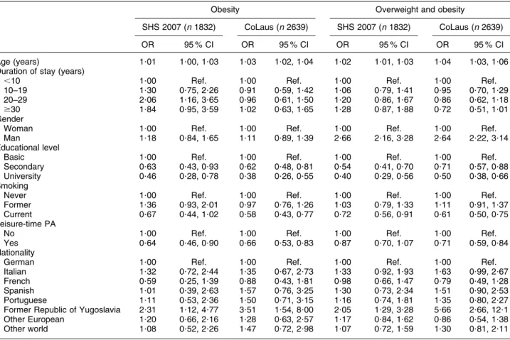 Table 3 Multivariate analysis of the effect of duration on overweight and obesity (migrants only): SHS 2007 and the CoLaus Study