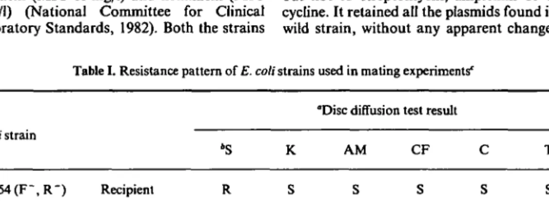 Table I. Resistance pattern of E. coli strains used in mating experiments'