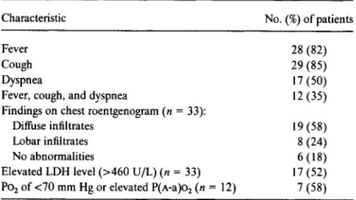 Table 1. Clinical presentation, findings on a roentgenogram of the chest, and laboratory values before performance of BAL (n = 34).
