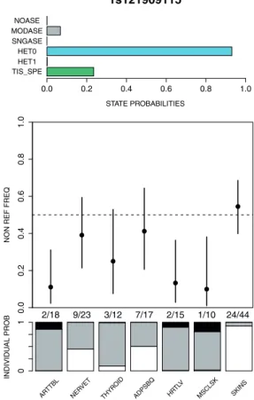 Table 2. Accuracy of GTM SCENAR TV &lt;0.01 TV &lt;0.05 TV &lt;0.10 max 1 0.462 0.972 1 0.092 2 0.452 0.959 0.995 0.129 3 1 1 1 0.006 4 0.160 0.986 0.999 0.105 5 0.997 1 1 0.011 6 0.327 0.973 1 0.070 7 0.994 1 1 0.012 8 0.081 0.663 0.962 0.168 9 0.565 1 1 