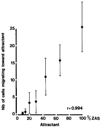 Figure 2 demonstrates the effect of CVF treatment in rats with pyelonephritis on the CH so,  immunoreac-tive C3, and functional C5 levels