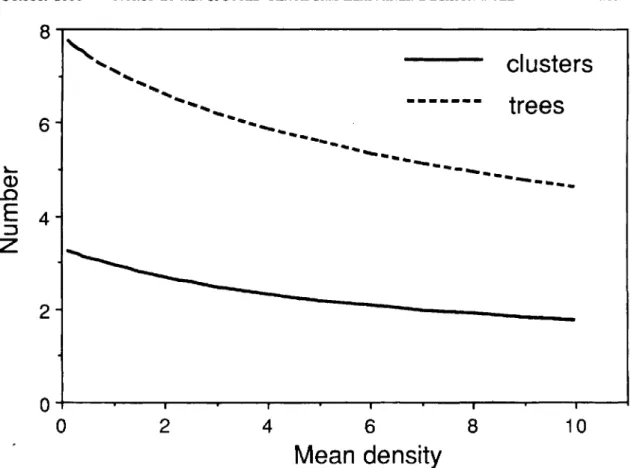 Fig. 5. Optimal number of leaf clusters and trees to sample to estimate spotted tentiform leafminer eggs with minimum variance in 20 min.