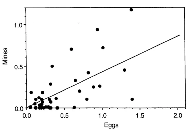 Fig. 3. Relationship between the density of first-generation spotted tentiform leafminer eggs and subsequent larval density in untreated commercial apple orchards.