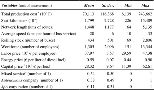 Table 3. Summary Statistics 