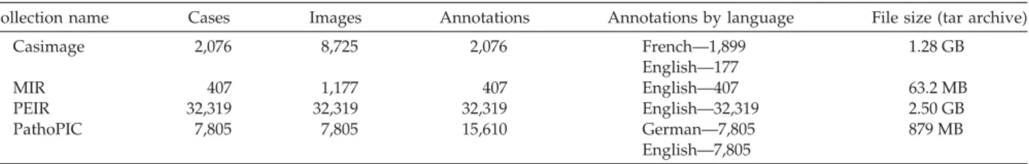 Table 2 y Items and Sizes of Collections in ImageCLEFmed 2005 Library