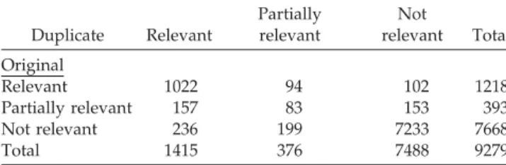 Table 6 y Overlap of Relevance Judgments