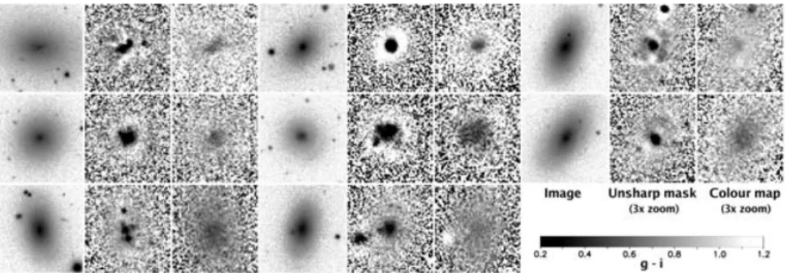 Figure 1. Virgo cluster early-type dwarfs with recent or ongoing central star formation