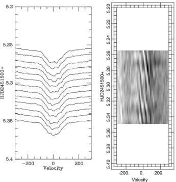 Figure 11. Phase diagram for two modes of HD 209295 (lower panel) through the correlation profile (upper panel), which is arbitrarily centred at 6000 A ˚ 