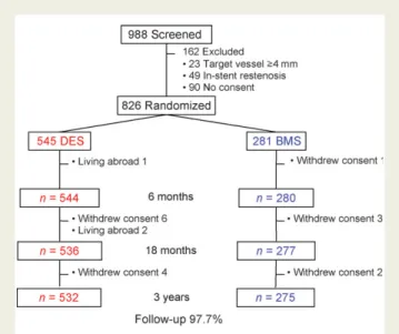 Figure 1 Patient flow diagram.