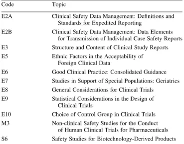 Table 2. Extract of the investigator’s responsibilities according to ICH GCP