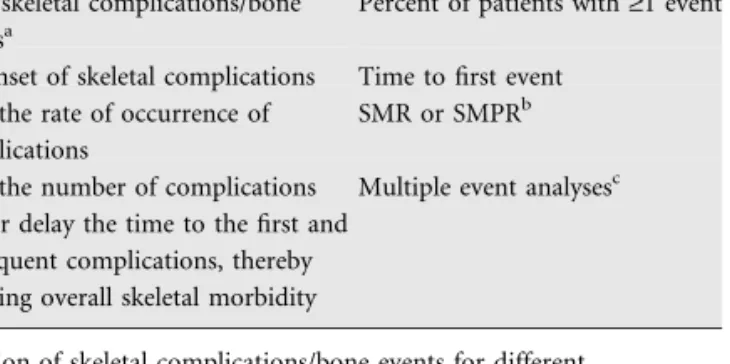 Table 1. Measuring therapeutic benefit of bisphosphonates in patients with bone metastasis