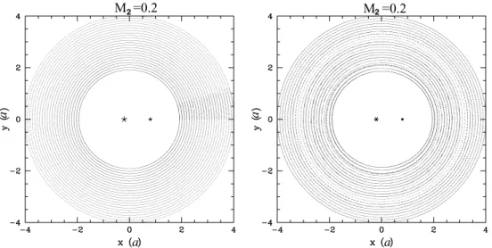 Figure 2. Comparison for a circumbinary disc between orbits obtained with the approximation presented in this work and with the numerical results described in Subsection 4.1 for the case M 2 = 0.2