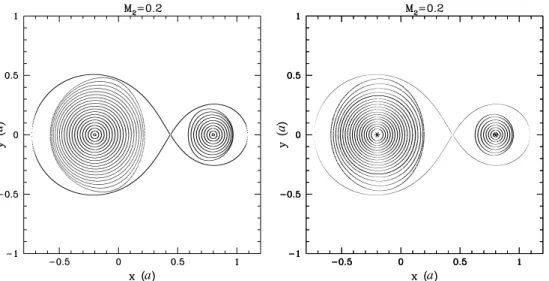 Figure 1. Comparison for a circumstellar disc between orbits obtained with the approximation presented in this work and with the numerical results described in Subsection 4.1 for the case M 2 = 0.2