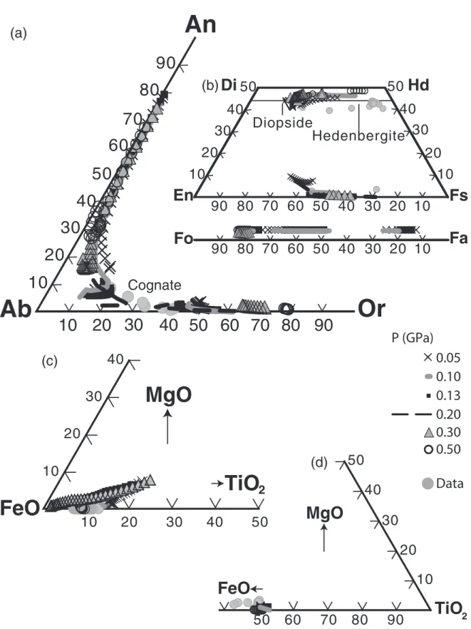 Fig. 8. Calculated solid phase compositions as a function of magma pressure showing the results of open-system crystallization calculations for the conditions described in Fig