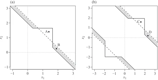 Fig. 1. (a) The rejection regions for the test of Proposition 2 and its improvement of Proposition 3 with nominal level α = 0·05 when the correlation is ρ = 0