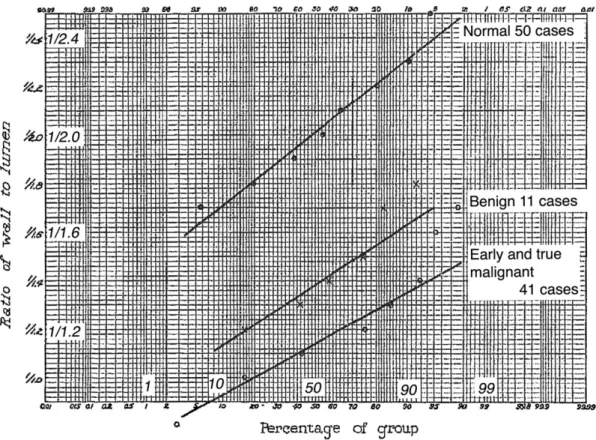 Figure 3 First quantitative evidence of abnormal resistance vessel structure in hypertension