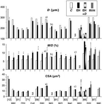 Figure 5 Morphologic characteristics of small subcutaneous arteries in untreated hypertensive patients vs