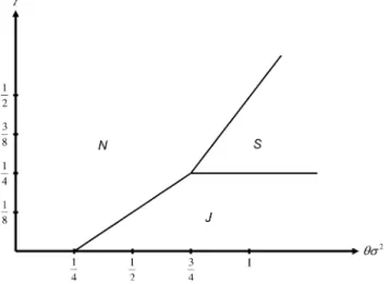 Figure 1 shows in the (hr 2 , c) plane the regions where the arbiter requires both, only one, or no party to submit evidence