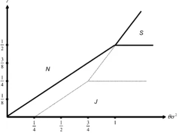 Figure 4. Sequential Submissions.