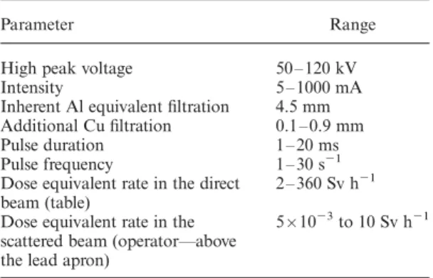 Figure 1. APDs tested in this study.