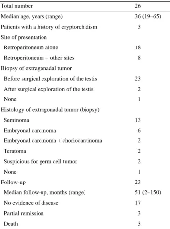 Table 1. Patient characteristics