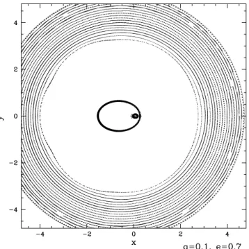 Figure 1. Circumbinary disc computed with invariant loops for a binary with q = 0.1 and e = 0.7, viewed at the moment of periastron marked with the two stars at (x, y) ≈ (0, 0)