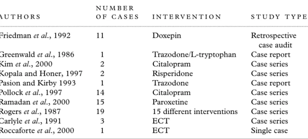Table 2. Studies of biological interventions that show some effectiveness on VDB